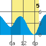 Nurse Slough tide chart for Wednesday, May 5, 2021