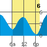 Nurse Slough tide chart for Thursday, May 6, 2021