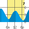 Nurse Slough tide chart for Friday, May 7, 2021