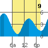 Nurse Slough tide chart for Sunday, May 9, 2021