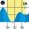 Nurse Slough tide chart for Thursday, June 10, 2021