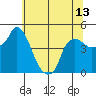Nurse Slough tide chart for Sunday, June 13, 2021