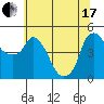 Nurse Slough tide chart for Thursday, June 17, 2021