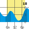 Nurse Slough tide chart for Friday, June 18, 2021