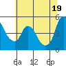 Nurse Slough tide chart for Saturday, June 19, 2021