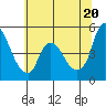 Nurse Slough tide chart for Sunday, June 20, 2021