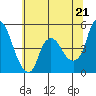 Nurse Slough tide chart for Monday, June 21, 2021