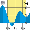 Nurse Slough tide chart for Thursday, June 24, 2021