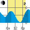 Nurse Slough tide chart for Wednesday, June 2, 2021