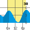 Nurse Slough tide chart for Wednesday, June 30, 2021