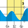 Nurse Slough tide chart for Thursday, June 3, 2021