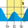 Nurse Slough tide chart for Saturday, June 5, 2021