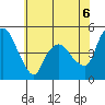 Nurse Slough tide chart for Sunday, June 6, 2021