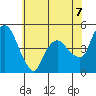 Nurse Slough tide chart for Monday, June 7, 2021