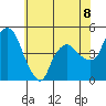 Nurse Slough tide chart for Tuesday, June 8, 2021