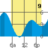 Nurse Slough tide chart for Wednesday, June 9, 2021