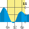 Nurse Slough tide chart for Sunday, July 11, 2021