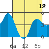Nurse Slough tide chart for Monday, July 12, 2021