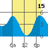 Nurse Slough tide chart for Thursday, July 15, 2021