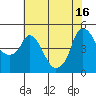 Nurse Slough tide chart for Friday, July 16, 2021