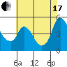 Nurse Slough tide chart for Saturday, July 17, 2021