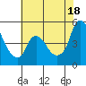 Nurse Slough tide chart for Sunday, July 18, 2021