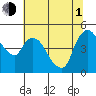 Nurse Slough tide chart for Thursday, July 1, 2021