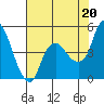 Nurse Slough tide chart for Tuesday, July 20, 2021