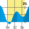 Nurse Slough tide chart for Wednesday, July 21, 2021