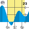 Nurse Slough tide chart for Friday, July 23, 2021