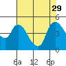 Nurse Slough tide chart for Thursday, July 29, 2021
