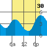 Nurse Slough tide chart for Friday, July 30, 2021