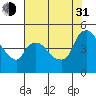 Nurse Slough tide chart for Saturday, July 31, 2021