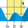 Nurse Slough tide chart for Monday, July 5, 2021