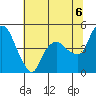 Nurse Slough tide chart for Tuesday, July 6, 2021