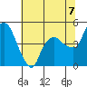 Nurse Slough tide chart for Wednesday, July 7, 2021