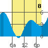 Nurse Slough tide chart for Thursday, July 8, 2021