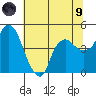 Nurse Slough tide chart for Friday, July 9, 2021