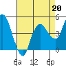 Nurse Slough tide chart for Friday, August 20, 2021