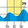 Nurse Slough tide chart for Sunday, August 29, 2021