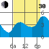 Nurse Slough tide chart for Monday, August 30, 2021