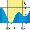 Nurse Slough tide chart for Friday, August 6, 2021