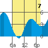 Nurse Slough tide chart for Saturday, August 7, 2021