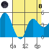 Nurse Slough tide chart for Sunday, August 8, 2021