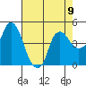 Nurse Slough tide chart for Monday, August 9, 2021