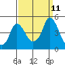 Nurse Slough tide chart for Saturday, September 11, 2021