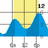 Nurse Slough tide chart for Sunday, September 12, 2021