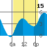 Nurse Slough tide chart for Wednesday, September 15, 2021