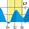 Nurse Slough tide chart for Friday, September 17, 2021