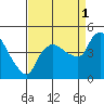 Nurse Slough tide chart for Wednesday, September 1, 2021